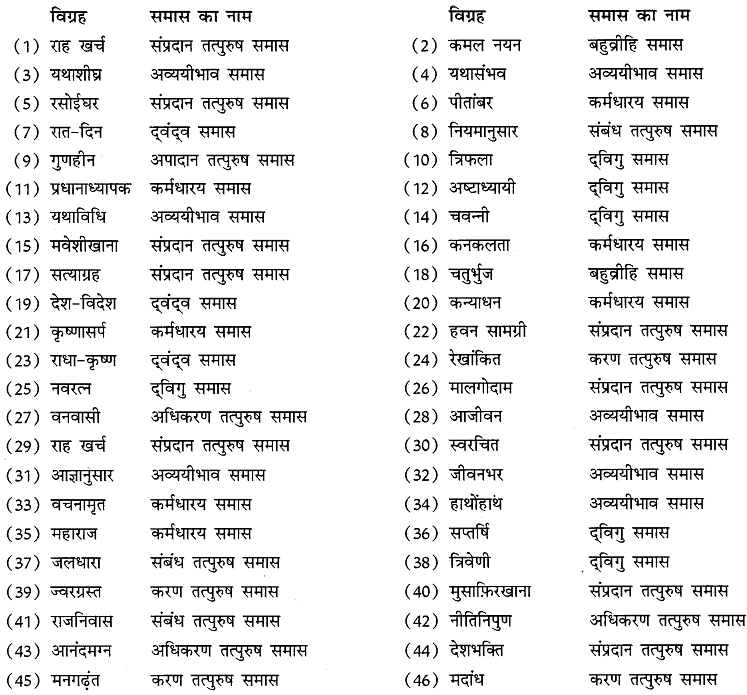 अभ्यास प्रश्न | Hindi Language for Teaching Exams - DSSSB TGT/PGT/PRT