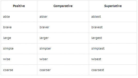 What is Adjective? | English Grammar Class 5