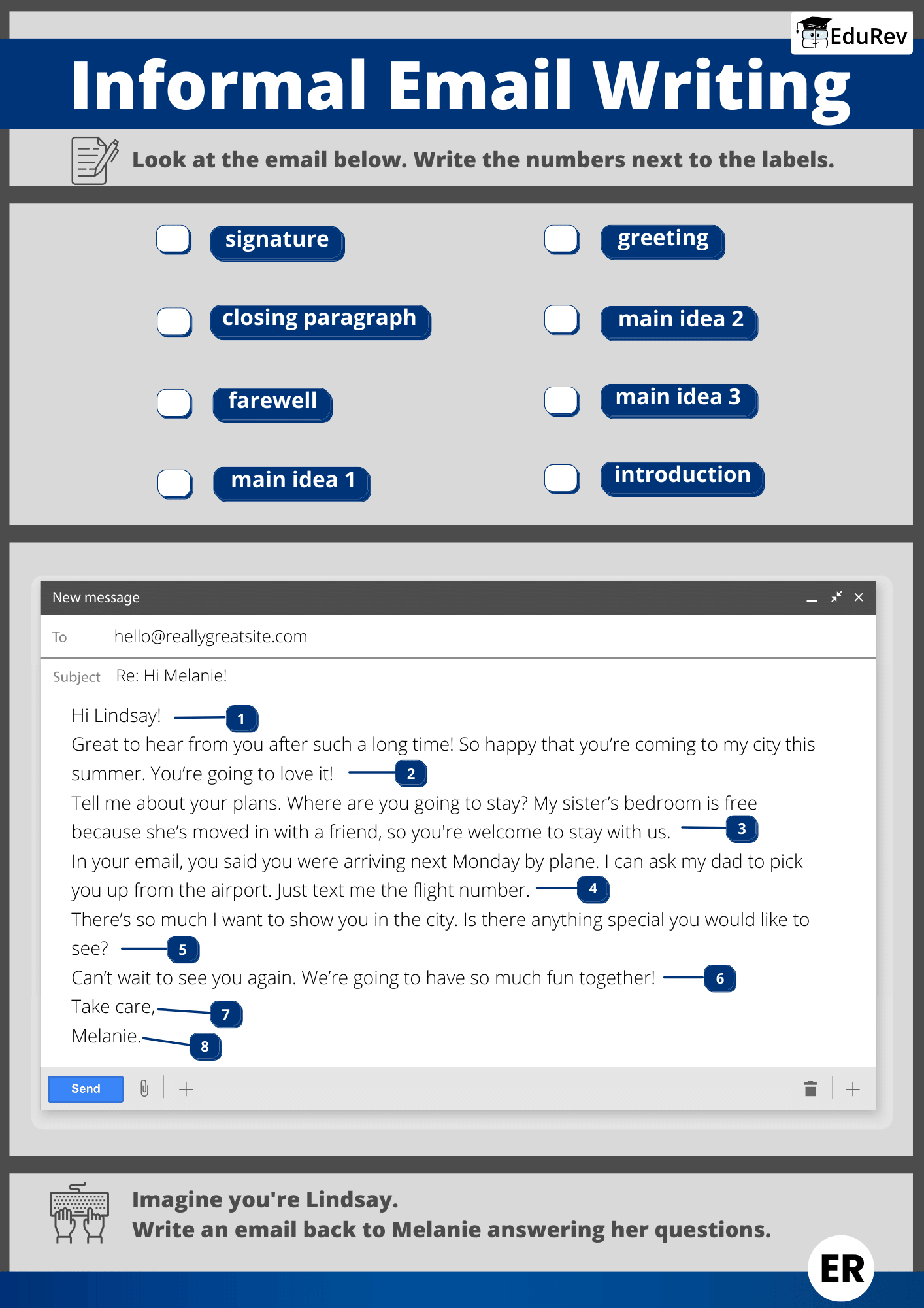 Learning Poster: Email Writing | English Grammar Class 7
