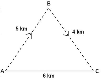 Motion and it's types - Class 9 PDF Download