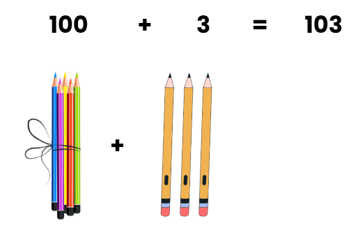 Everyday Mathematics: Numerals, Number Name and Sense | Mathematics Olympiad for Class 3