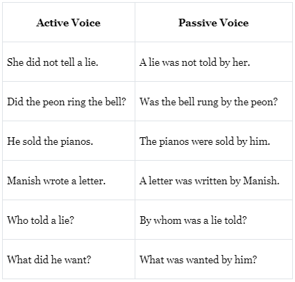 The Active And Passive Voice | English Grammar Class 7
