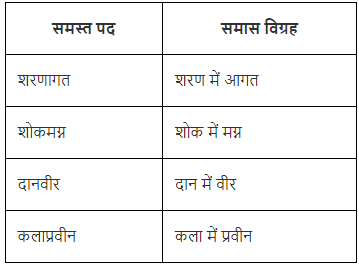 समास Chapter Notes - Class 8