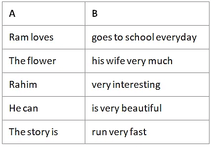 Worksheet Solutions: The Sentence - 1 | English Grammar Class 4
