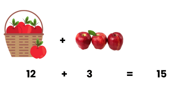 Everyday Mathematics: Computing Operations | Mathematics Olympiad for Class 3