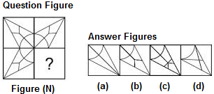Mathematics Olympiad Model Test Paper - 2 | Mathematics Olympiad for Class 3