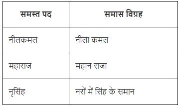 समास Chapter Notes - Class 8