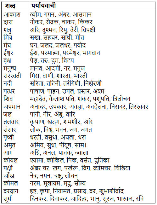 शब्द भंडार | Hindi Grammar Class 7