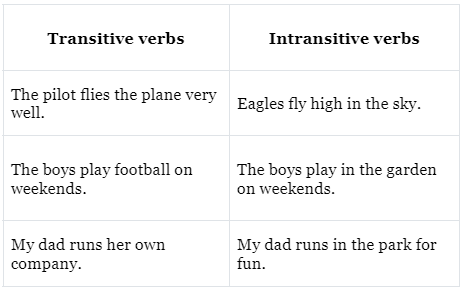 The Verb Special Finite Verbs | English Grammar Class 7