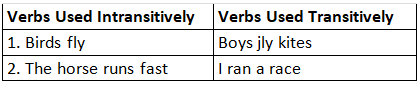 Prepositions class 8 | English Grammar Class 8