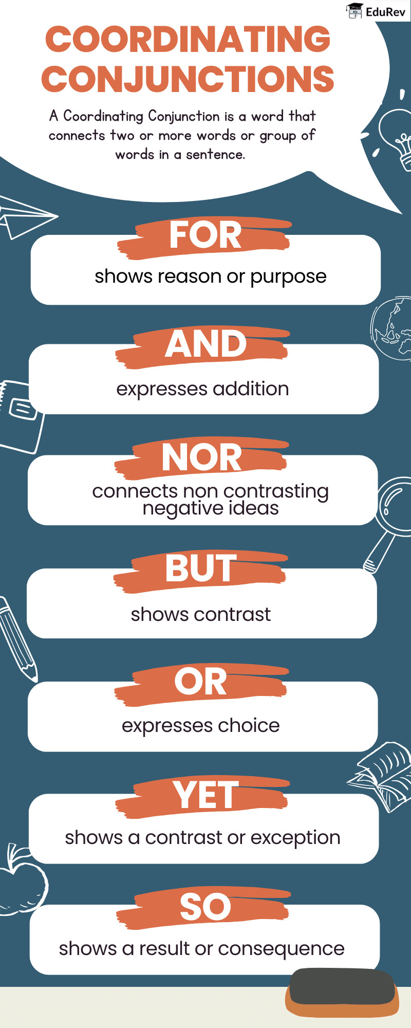 Infographics: Coordinatioing Conjunctions | English Grammar Class 3