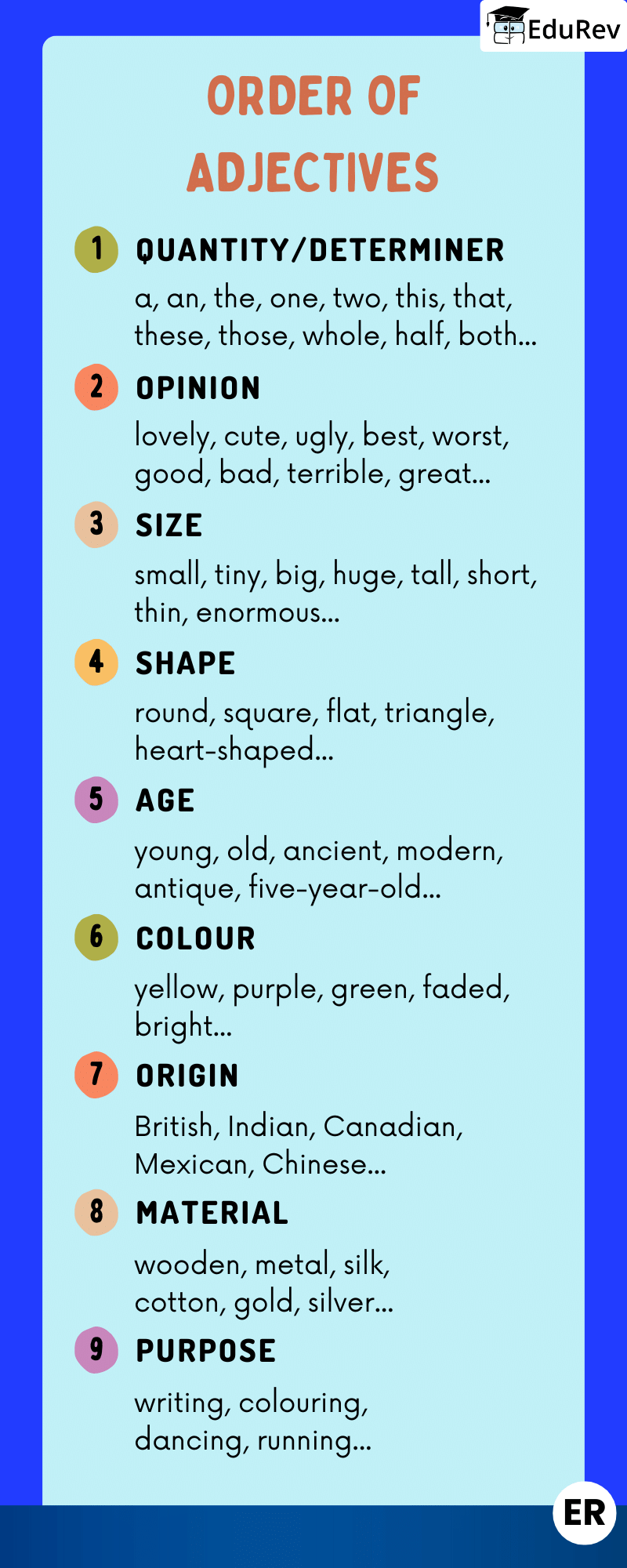 Infographics: Different Kinds of Adjectives | English Grammar Class 5