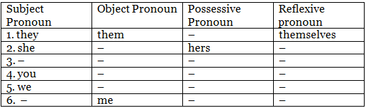 Worksheet: Pronoun and Its Kinds - 1 | Worksheets with Solutions for Class 5