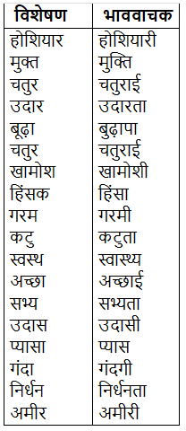 संज्ञा क्या है? | Hindi Grammar Class 7