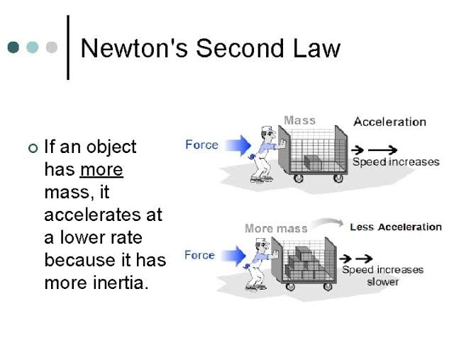 Laws of Motion & their Application | Science for Grade 8