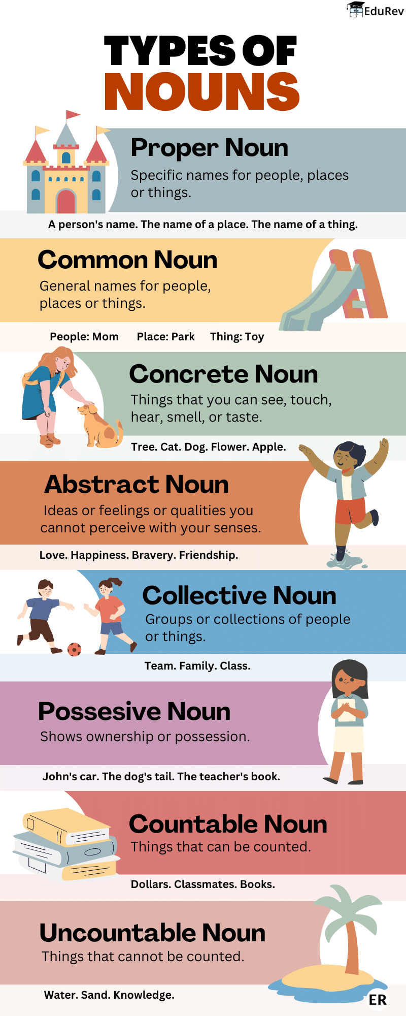 Learn at a Glance: Different Types of Nouns | English Grammar Class 4