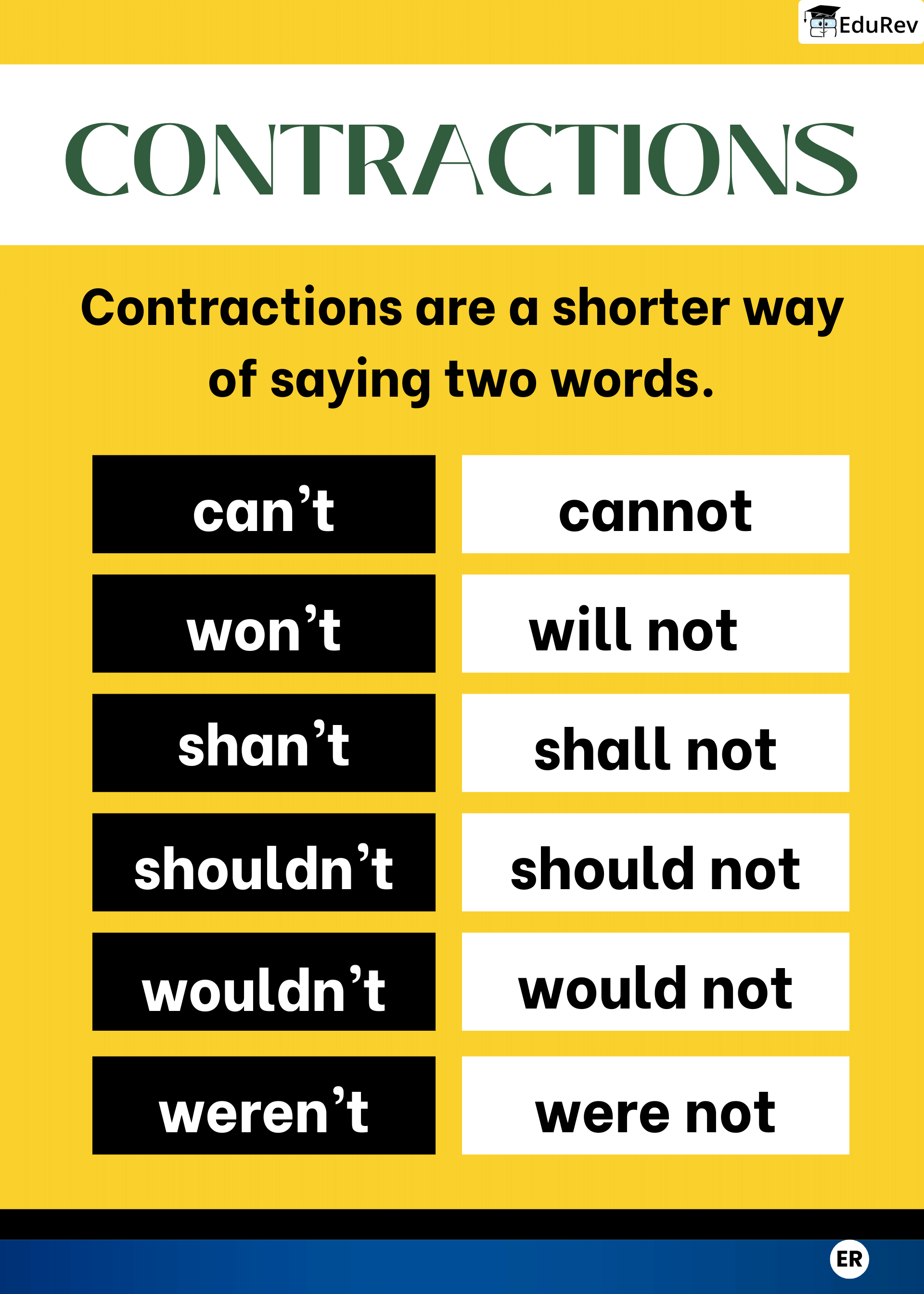 Infographics: Contractions | English Grammar Class 5