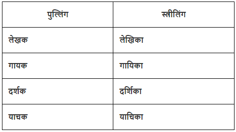 लिंग Chapter Notes | Hindi Grammar Class 7