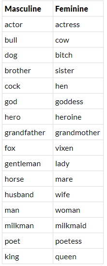 Gender of Nouns | English Grammar Class 5