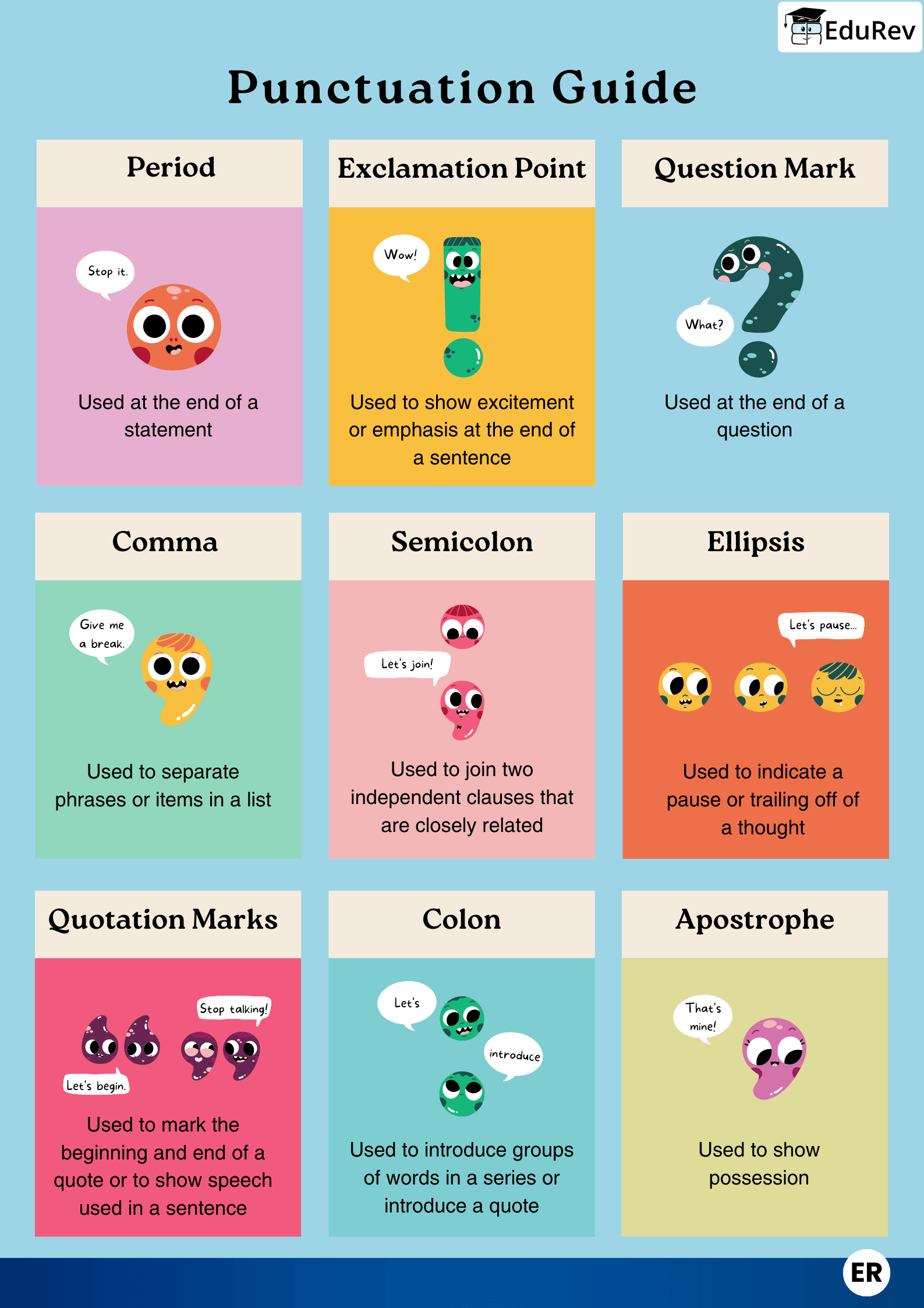 Infographics: Punctuation | English Grammar Class 5