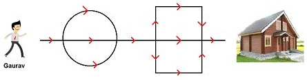 Mathematics Olympiad Model Test Paper - 3 | Mathematics Olympiad for Class 3