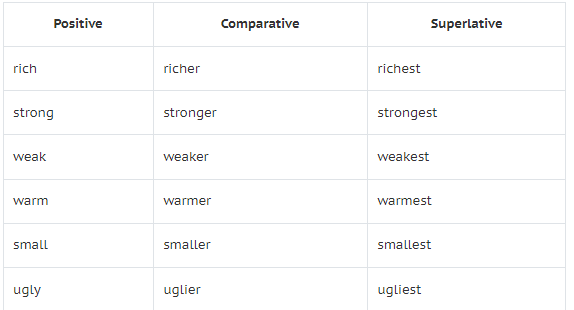 What is Adjective? | English Grammar Class 5