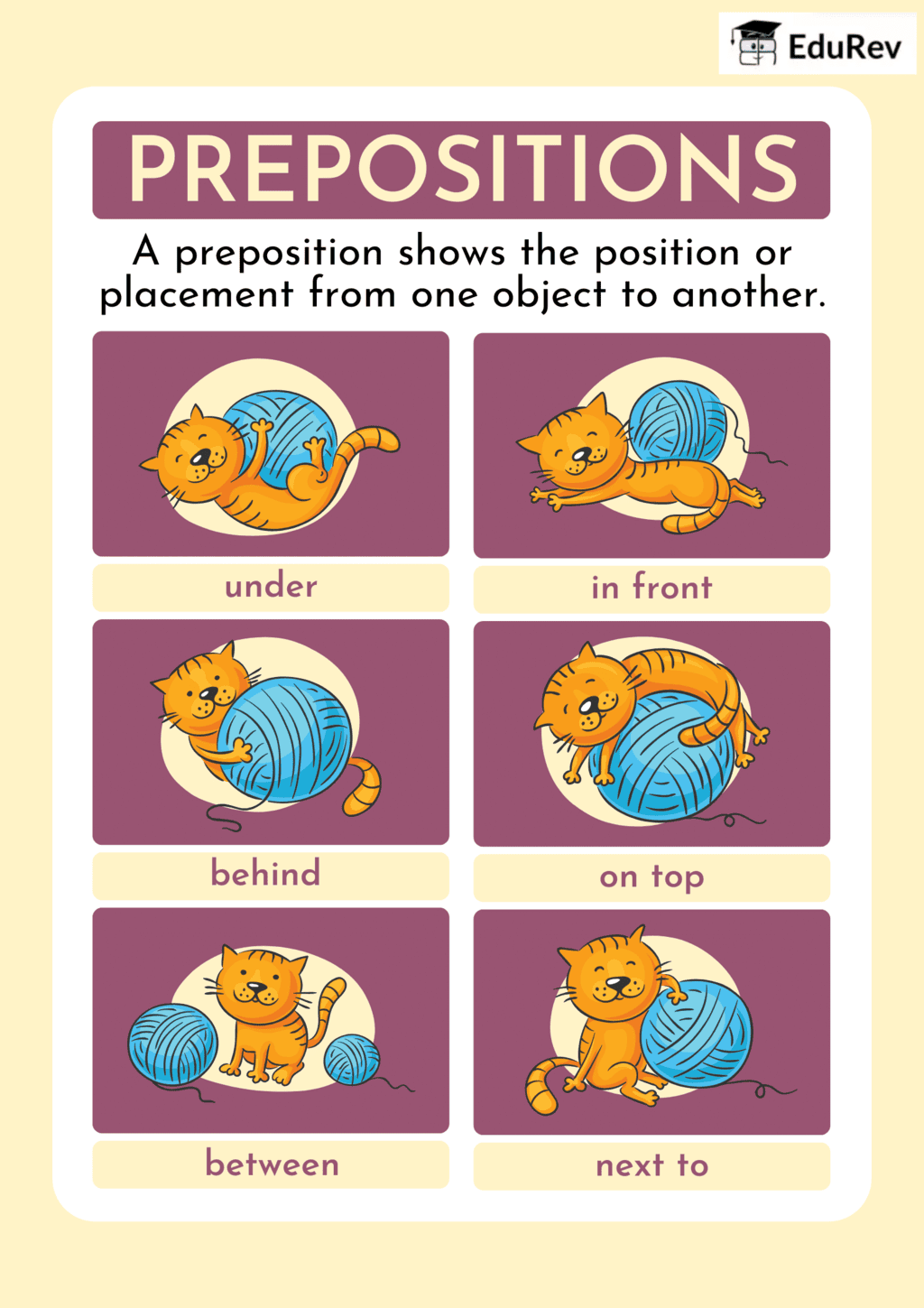 Poster: Prepositions | English Grammar Class 4