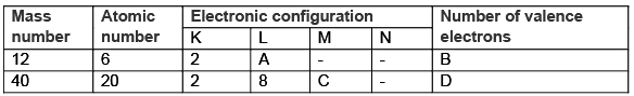Science Olympiad Previous Year Paper - 1 | Science Olympiad Class 9
