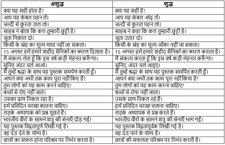 अशुद्धि शोधन | Hindi Class 5