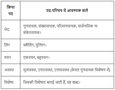 पद परिचय Chapter Notes | Hindi Vyakaran (हिन्दी व्याकरण) Class 8