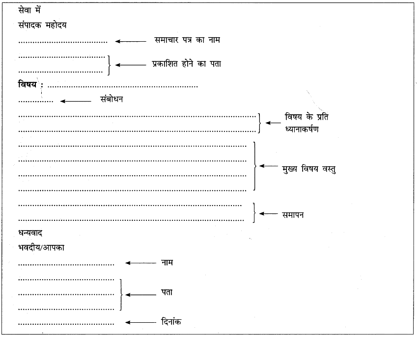 औपचारिक पत्र - Class 10