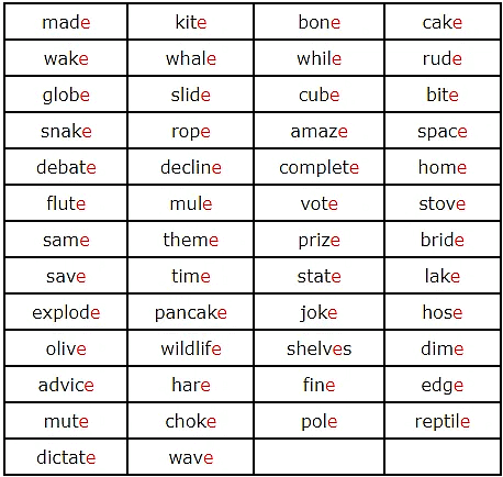 Syllables | English Grammar Class 4