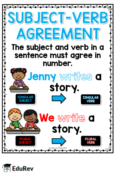 Poster: Subject Verb Agreement | English Grammar Class 5