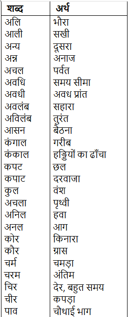 शब्द भंडार | Hindi Grammar Class 7