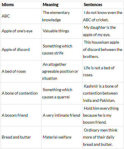 Phrases | English Grammar Class 5