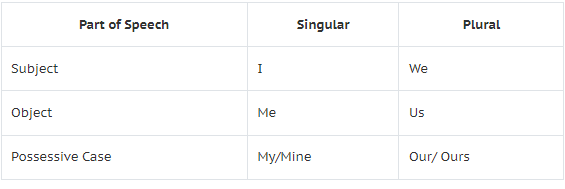 Pronoun And Its Kinds | English Grammar Class 5