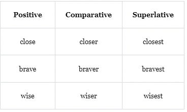 The Adjective | English Grammar Class 7