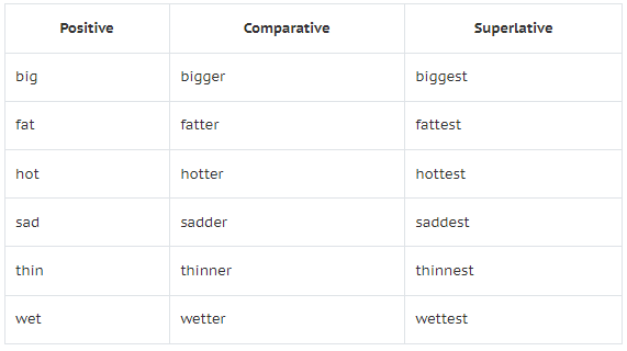 What is Adjective? | English Grammar Class 5