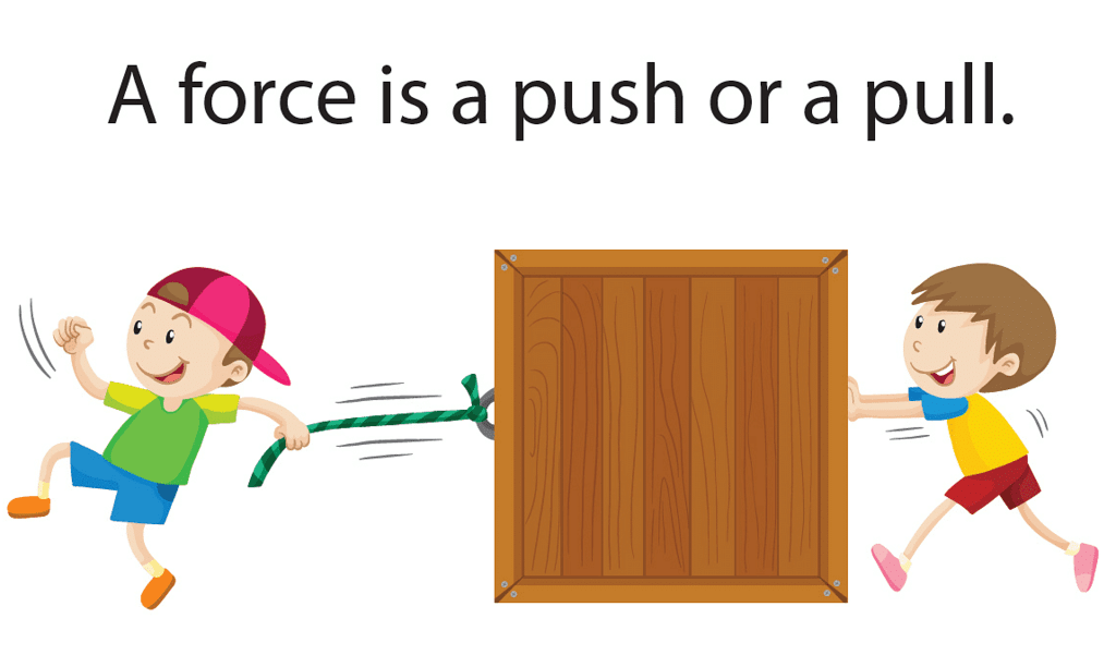Force, it`s Effects & Types | Science Olympiad Class 9