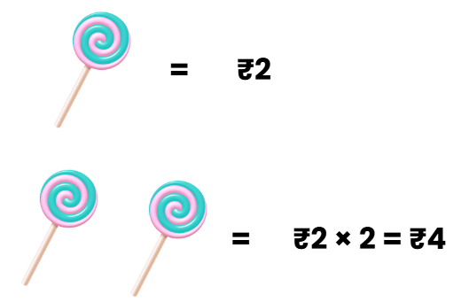 Everyday Mathematics: Money | Math Olympiad for Class 2