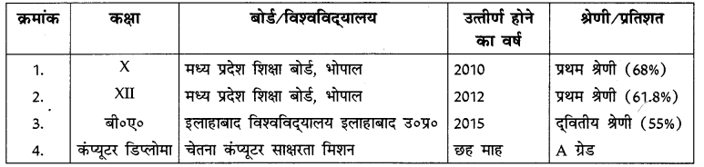 औपचारिक पत्र - Class 10