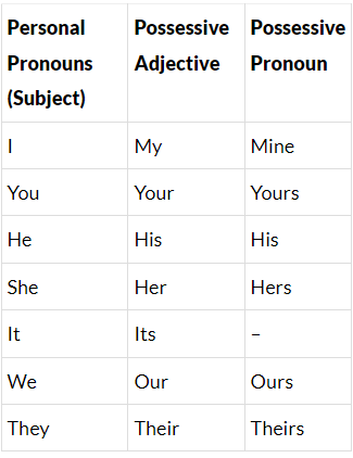 Determiners | English Grammar Class 5
