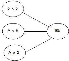 Mathematics Olympiad Previous Year Paper - 2 | Mathematics Olympiad for Class 3