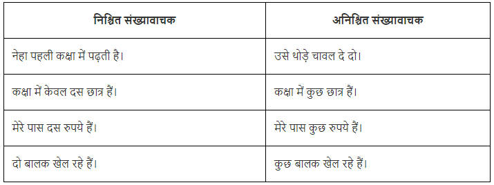 विशेषण Chapter Notes | Hindi Vyakaran (हिन्दी व्याकरण) Class 8