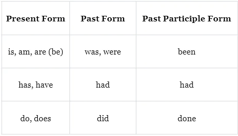 The Verb Special Finite Verbs | English Grammar Class 7