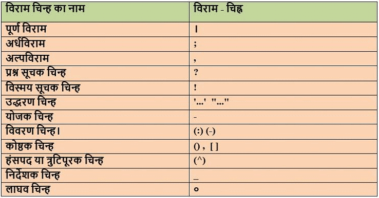 विराम-चिह्न | Hindi Grammar Class 7