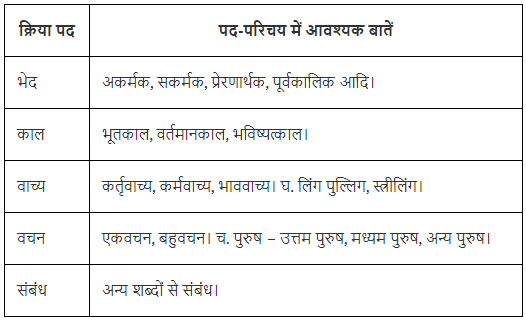 पद परिचय Chapter Notes | Hindi Vyakaran (हिन्दी व्याकरण) Class 8