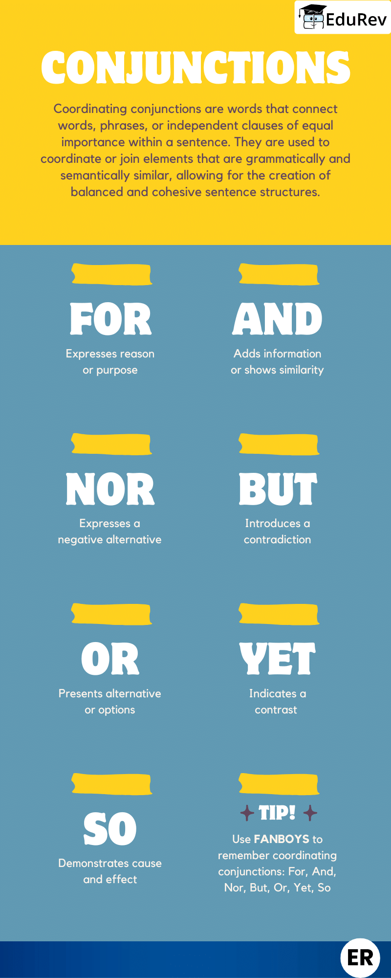 Learning Poster: The Conjunction | English Grammar Class 7