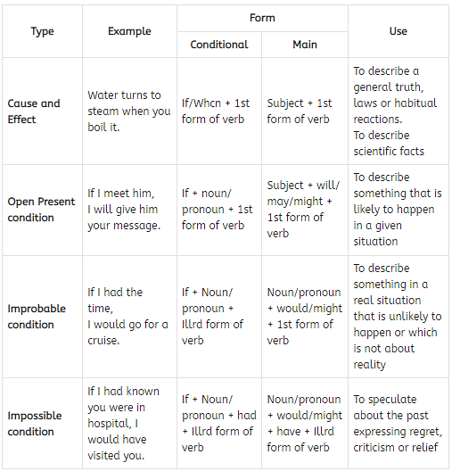 Order of words and clauses | English Grammar Class 8