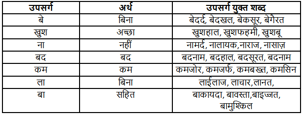उपसर्ग और प्रत्यय | Hindi Grammar Class 7